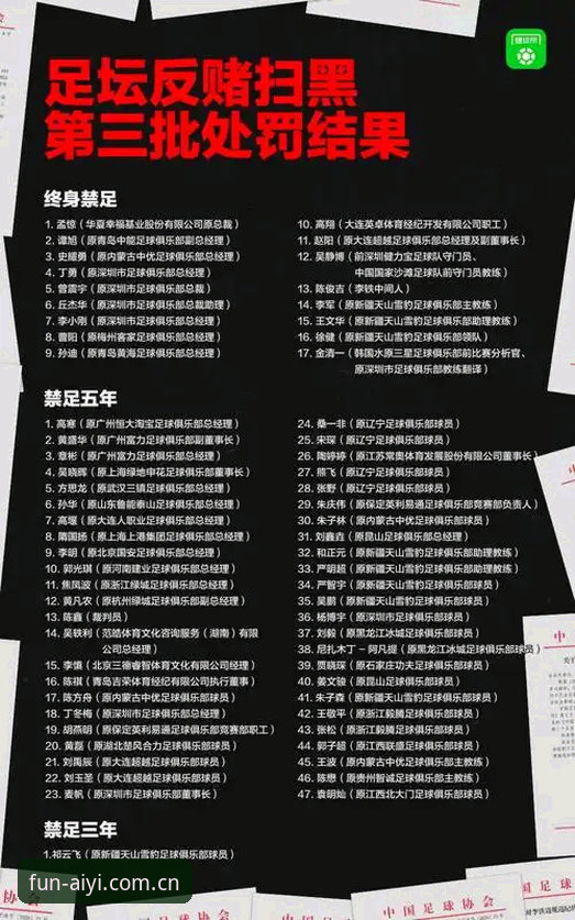 中国足球第三批禁足名单深度解读：65人受罚，行业净化进行时